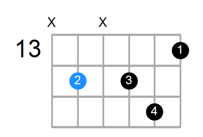 Bm7b5 Chord